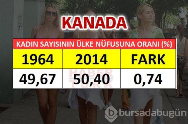En fazla kadın hangi ülkede?

