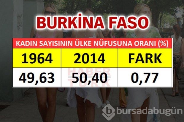 En fazla kadın hangi ülkede?
