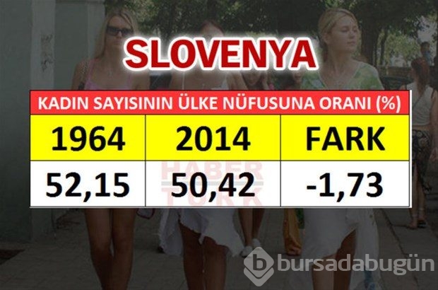 En fazla kadın hangi ülkede?
