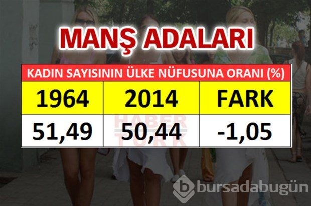 En fazla kadın hangi ülkede?

