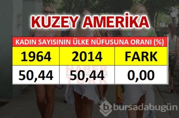 En fazla kadın hangi ülkede?
