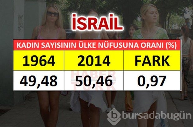 En fazla kadın hangi ülkede?
