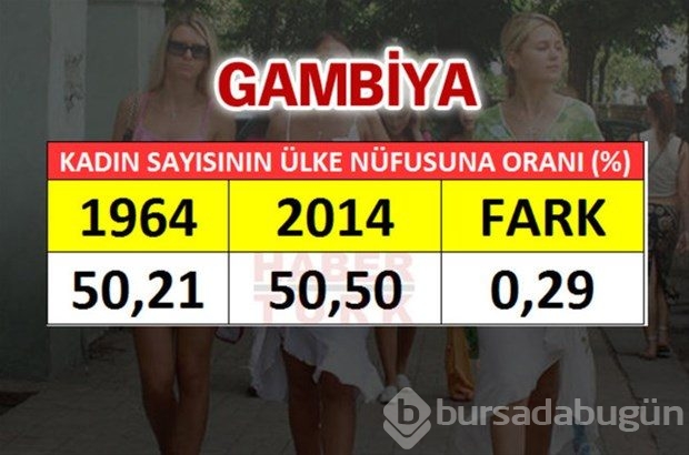 En fazla kadın hangi ülkede?
