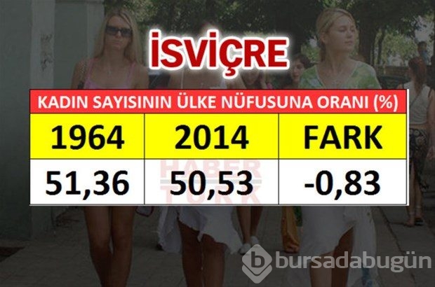 En fazla kadın hangi ülkede?
