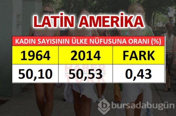 En fazla kadın hangi ülkede?
