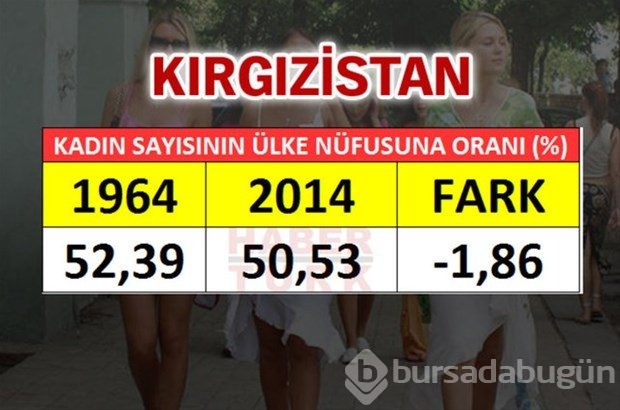 En fazla kadın hangi ülkede?
