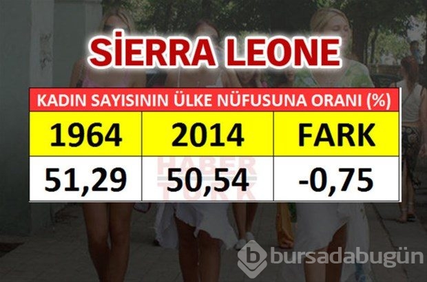 En fazla kadın hangi ülkede?
