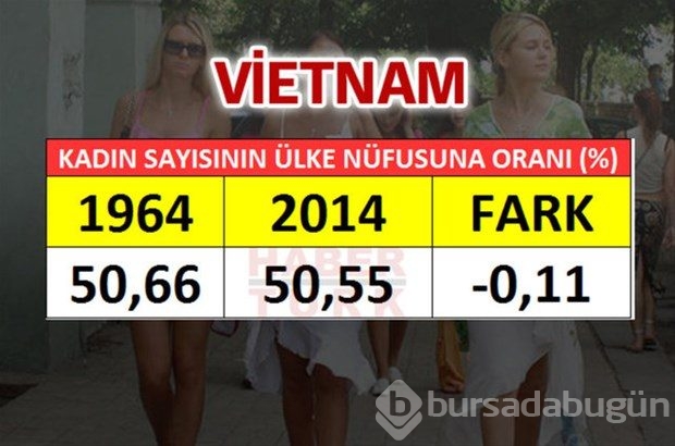 En fazla kadın hangi ülkede?
