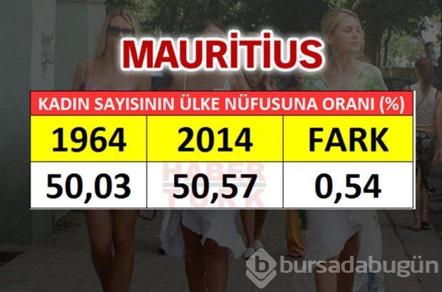 En fazla kadın hangi ülkede?
