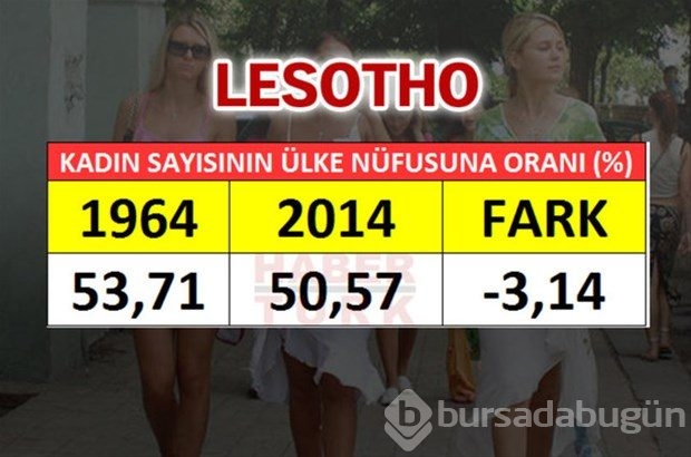 En fazla kadın hangi ülkede?

