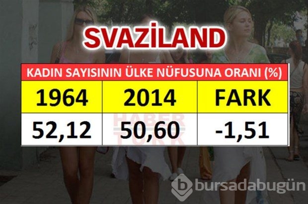 En fazla kadın hangi ülkede?
