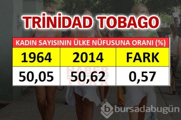 En fazla kadın hangi ülkede?
