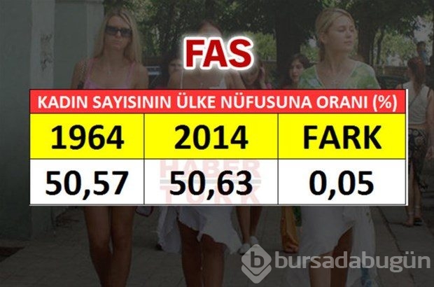 En fazla kadın hangi ülkede?
