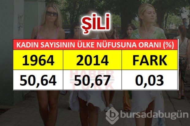 En fazla kadın hangi ülkede?
