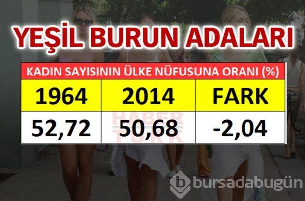 En fazla kadın hangi ülkede?
