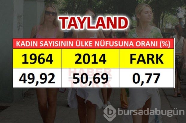 En fazla kadın hangi ülkede?

