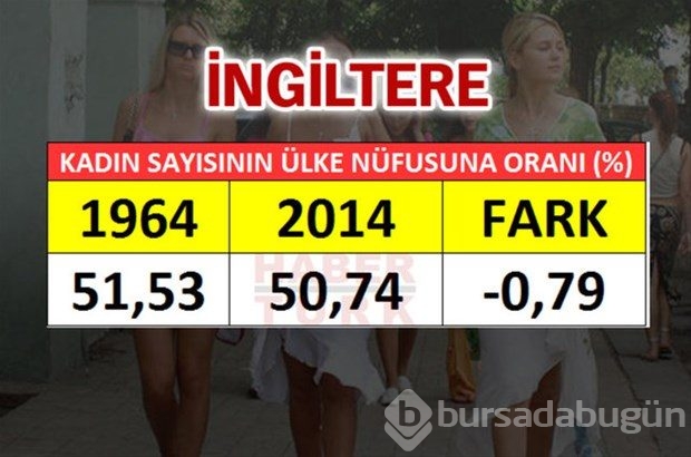 En fazla kadın hangi ülkede?
