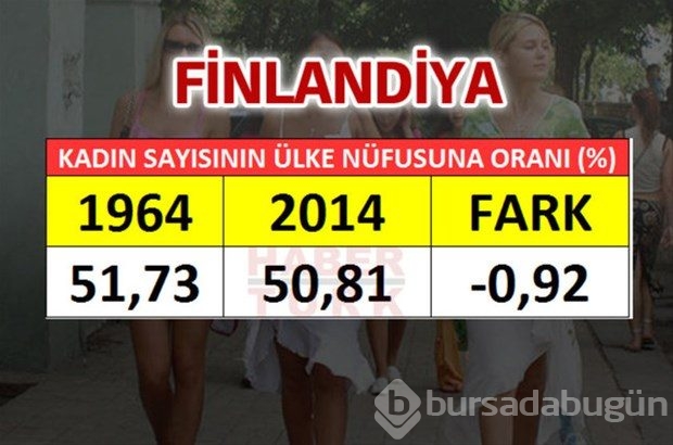 En fazla kadın hangi ülkede?
