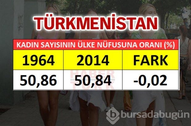 En fazla kadın hangi ülkede?

