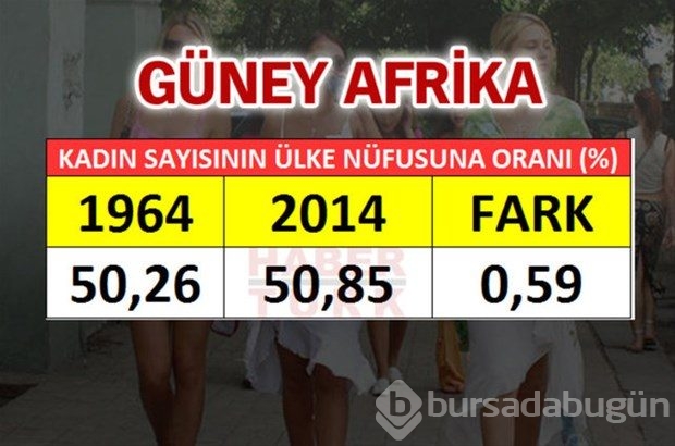 En fazla kadın hangi ülkede?
