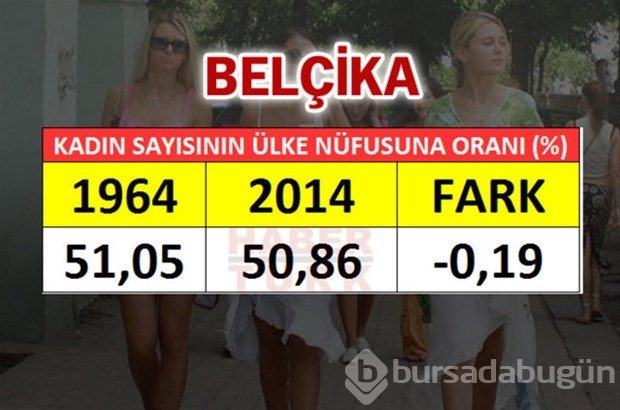 En fazla kadın hangi ülkede?

