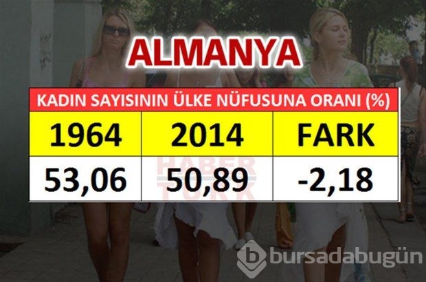En fazla kadın hangi ülkede?
