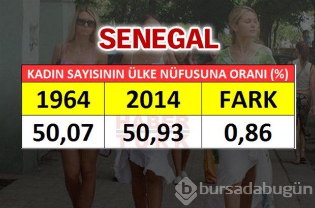 En fazla kadın hangi ülkede?
