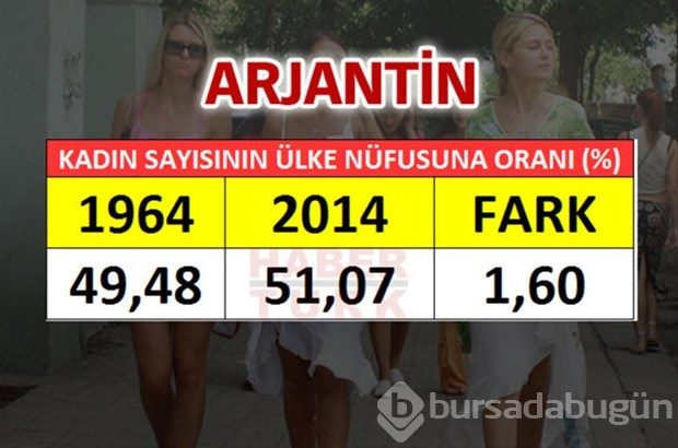 En fazla kadın hangi ülkede?
