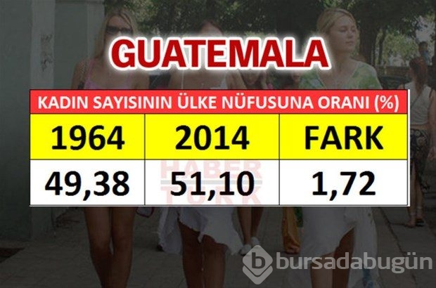 En fazla kadın hangi ülkede?
