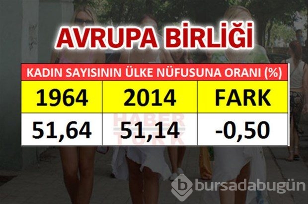 En fazla kadın hangi ülkede?
