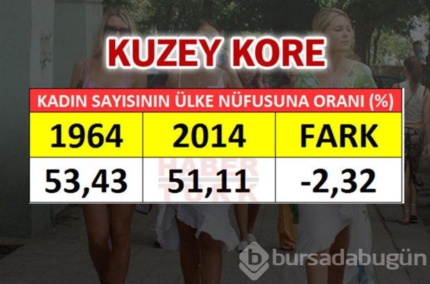 En fazla kadın hangi ülkede?

