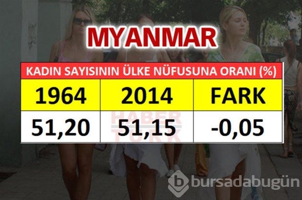 En fazla kadın hangi ülkede?
