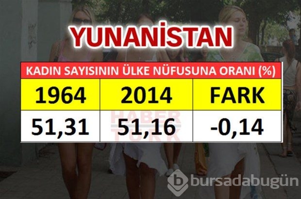 En fazla kadın hangi ülkede?
