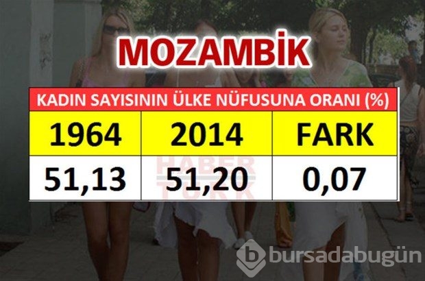 En fazla kadın hangi ülkede?
