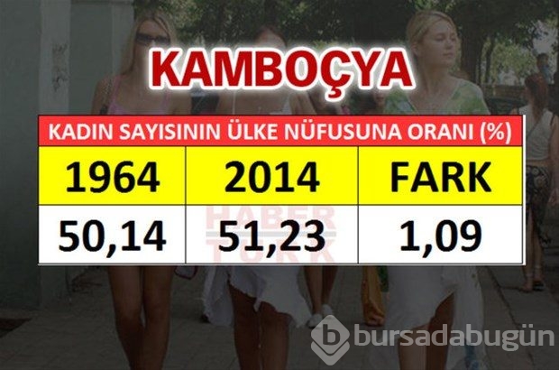 En fazla kadın hangi ülkede?

