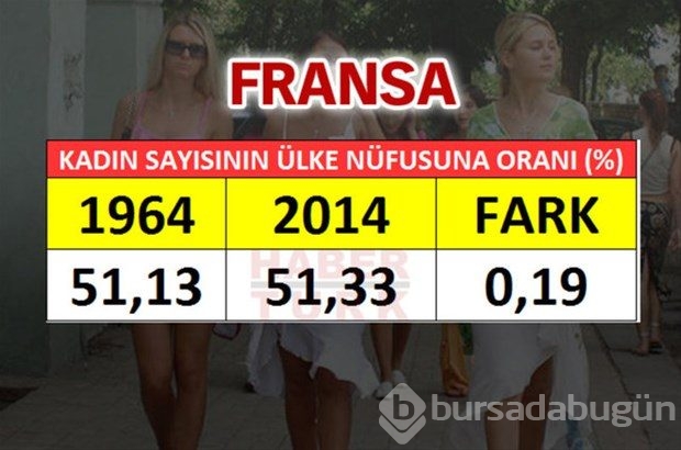 En fazla kadın hangi ülkede?
