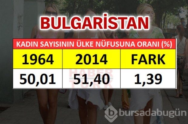 En fazla kadın hangi ülkede?
