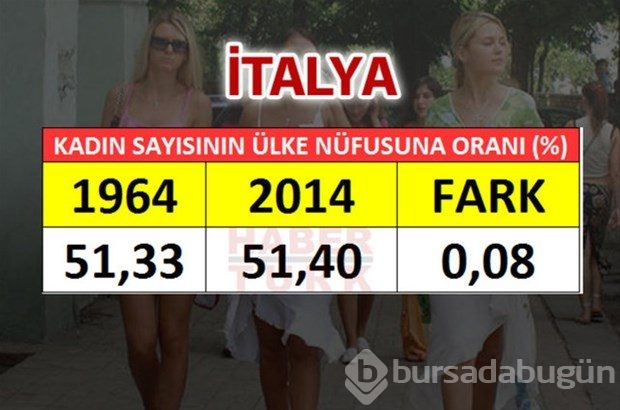 En fazla kadın hangi ülkede?

