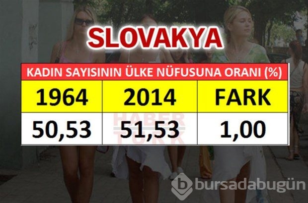 En fazla kadın hangi ülkede?
