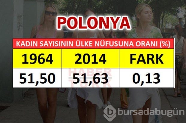 En fazla kadın hangi ülkede?
