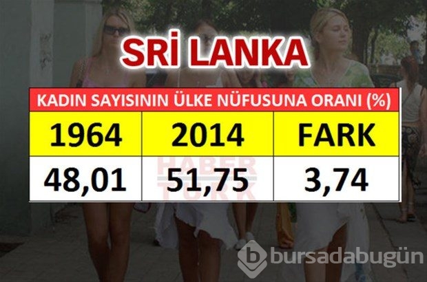 En fazla kadın hangi ülkede?
