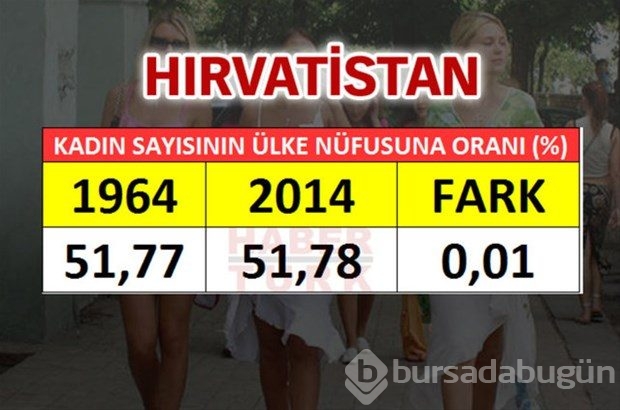 En fazla kadın hangi ülkede?

