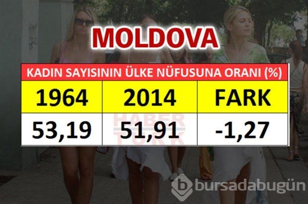 En fazla kadın hangi ülkede?
