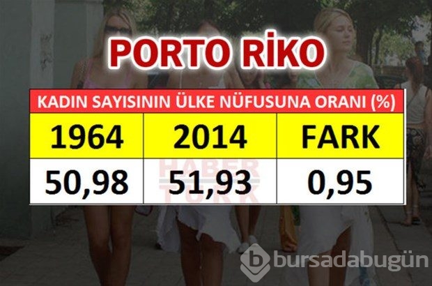 En fazla kadın hangi ülkede?
