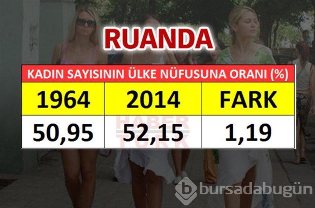 En fazla kadın hangi ülkede?
