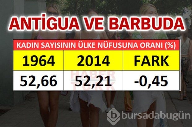 En fazla kadın hangi ülkede?

