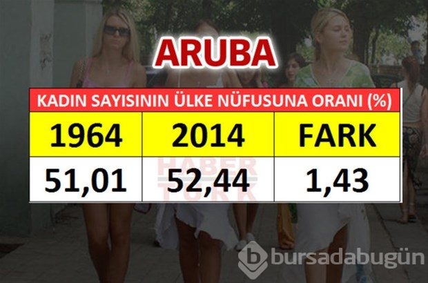 En fazla kadın hangi ülkede?

