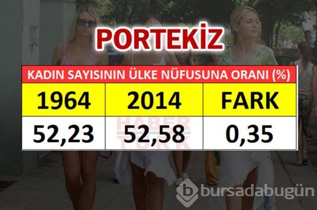En fazla kadın hangi ülkede?
