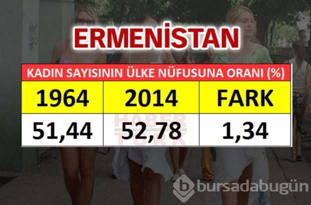 En fazla kadın hangi ülkede?
