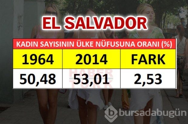 En fazla kadın hangi ülkede?
